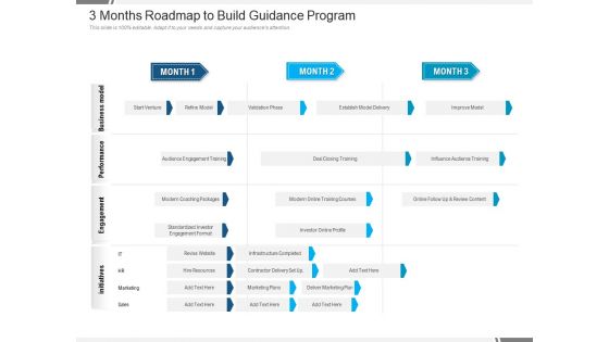 3 Months Roadmap To Build Guidance Program Inspiration