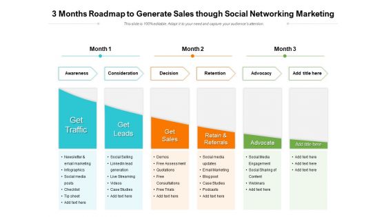 3 Months Roadmap To Generate Sales Though Social Networking Marketing Themes