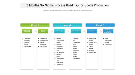 3 Months Six Sigma Process Roadmap For Goods Production Rules