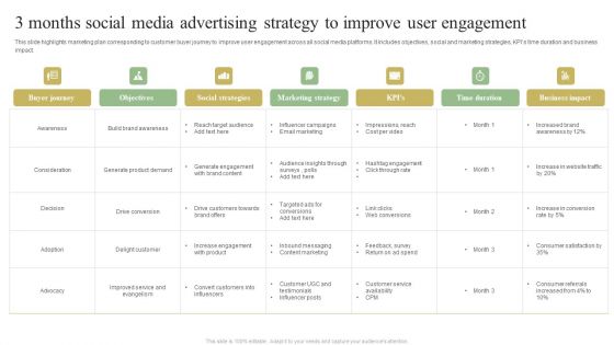 3 Months Social Media Advertising Strategy To Improve User Engagement Portrait PDF