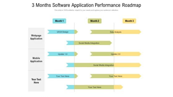 3 Months Software Application Performance Roadmap Inspiration 3 Months Software Application Performance Roadmap Inspiration