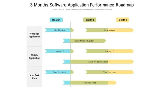 3 Months Software Application Performance Roadmap Inspiration