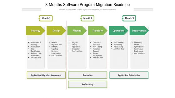 3 Months Software Program Migration Roadmap Pictures