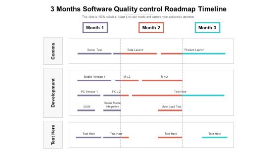3 Months Software Quality Control Roadmap Timeline Rules