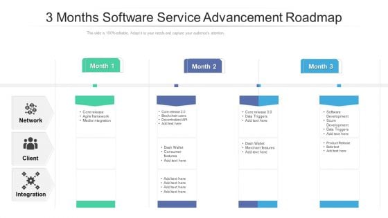 3 Months Software Service Advancement Roadmap Background