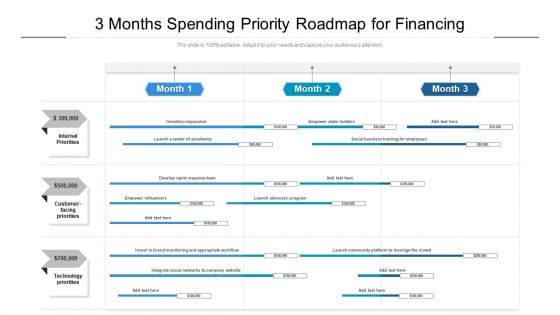 3 Months Spending Priority Roadmap For Financing Download