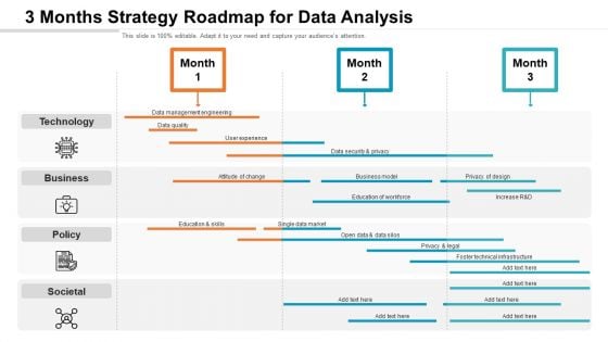 3 Months Strategy Roadmap For Data Analysis Pictures