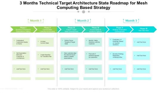 3 Months Technical Target Architecture State Roadmap For Mesh Computing Based Strategy Background