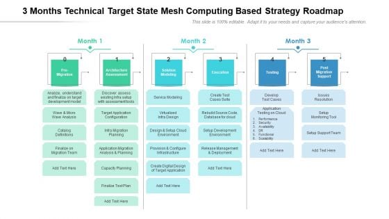 3 Months Technical Target State Mesh Computing Based Strategy Roadmap Topics