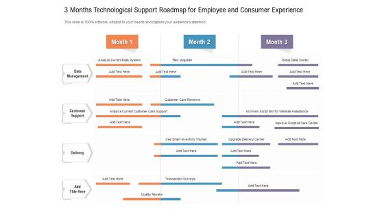 3 Months Technological Support Roadmap For Employee And Consumer Experience Themes 3 Months Technological Support Roadmap For Employee And Consumer Experience Themes