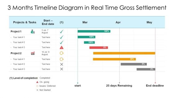 3 Months Timeline Diagram In Real Time Gross Settlement Ppt PowerPoint Presentation File Visuals PDF