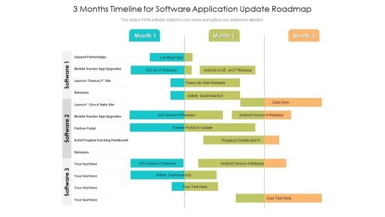 3 Months Timeline For Software Application Update Roadmap Demonstration 3 Months Timeline For Software Application Update Roadmap Demonstration