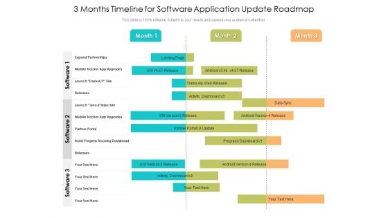 3 Months Timeline For Software Application Update Roadmap Demonstration