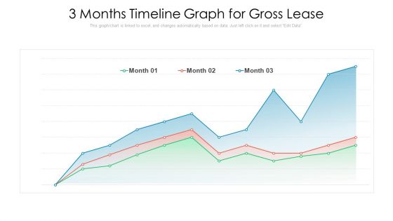 3 Months Timeline Graph For Gross Lease Ppt PowerPoint Presentation Icon Model PDF