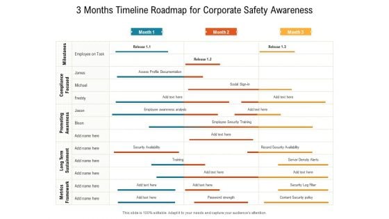 3 Months Timeline Roadmap For Corporate Safety Awareness Professional 3 Months Timeline Roadmap For Corporate Safety Awareness Professional