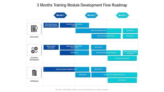 3 Months Training Module Development Flow Roadmap Designs