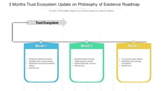 3 Months Trust Ecosystem Update On Philosophy Of Existence Roadmap Formats