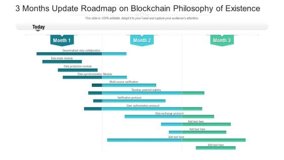 3 Months Update Roadmap On Blockchain Philosophy Of Existence Rules