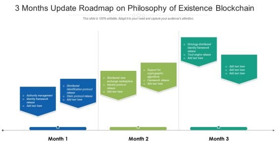 3 Months Update Roadmap On Philosophy Of Existence Blockchain Topics