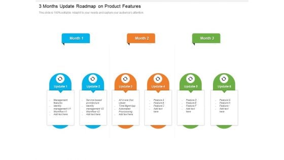 3 Months Update Roadmap On Product Features Themes