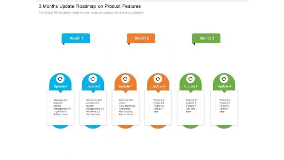 3 Months Update Roadmap On Product Features Themes 3 Months Update Roadmap On Product Features Themes