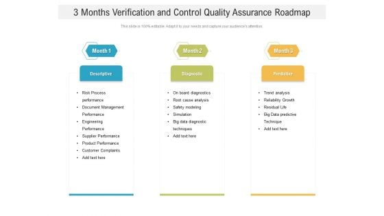 3 Months Verification And Control Quality Assurance Roadmap Themes