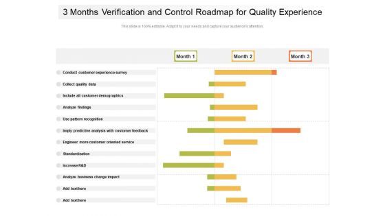 3 Months Verification And Control Roadmap For Quality Experience Summary