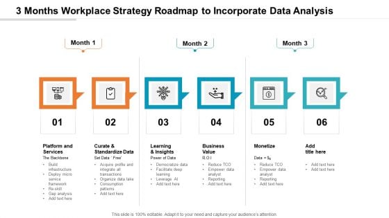 3 Months Workplace Strategy Roadmap To Incorporate Data Analysis Slides