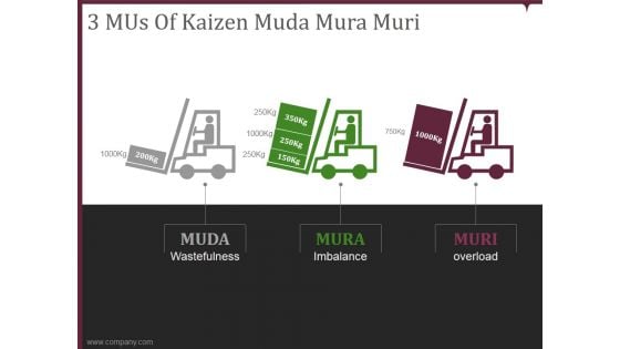 3 mus of kaizen muda mura muri ppt powerpoint presentation files