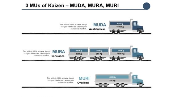 3 Mus Of Kaizen Muda Mura Muri Ppt PowerPoint Presentation Outline Layout