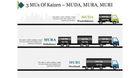 3 Mus Of Kaizen Muda Mura Muri Ppt PowerPoint Presentation Professional Introduction