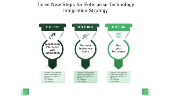 3 Next Stages Technology Strategy Ppt PowerPoint Presentation Complete Deck
