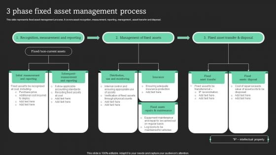 3 Phase Fixed Asset Management Process Infographics PDF