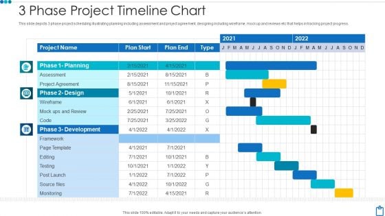 3 Phase Project Timeline Chart Diagrams PDF