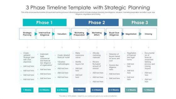 3 Phase Timeline Template With Strategic Planning Ppt PowerPoint Presentation Gallery Show PDF