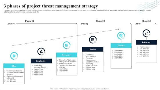 3 Phases Of Project Threat Management Strategy Slides PDF