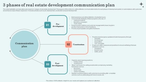 3 Phases Of Real Estate Development Communication Plan Slides PDF