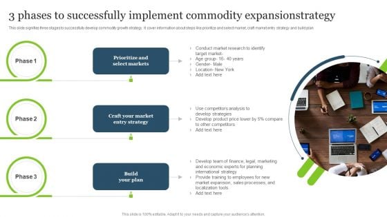 3 Phases To Successfully Implement Commodity Expansionstrategy Topics PDF