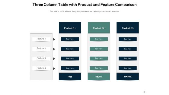 3 Pillar Chart Business Products Organization Ppt PowerPoint Presentation Complete Deck