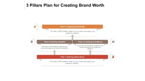 3 Pillars Plan For Creating Brand Worth Ppt PowerPoint Presentation Layouts Template PDF