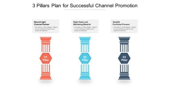 3 Pillars Plan For Successful Channel Promotion Ppt PowerPoint Presentation Infographics Clipart PDF