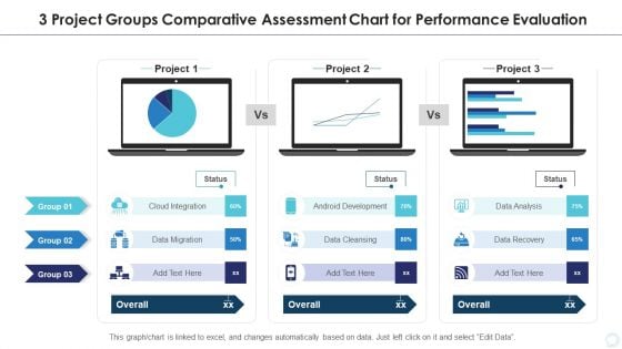 3 Project Groups Comparative Assessment Chart For Performance Evaluation Background PDF