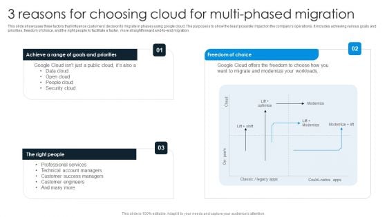 3 Reasons For Choosing Cloud For Multi Phased Migration Information PDF