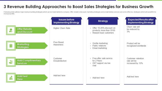 3 Revenue Building Approaches To Boost Sales Strategies For Business Growth Template PDF