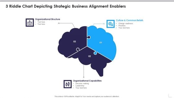 3 Riddle Chart Depicting Strategic Business Alignment Enablers Information PDF