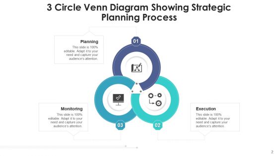 3 Sphere Venn Communicate Value Ppt PowerPoint Presentation Complete Deck With Slides