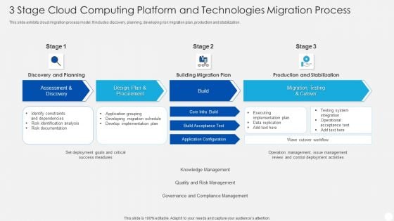 3 Stage Cloud Computing Platform And Technologies Migration Process Template PDF