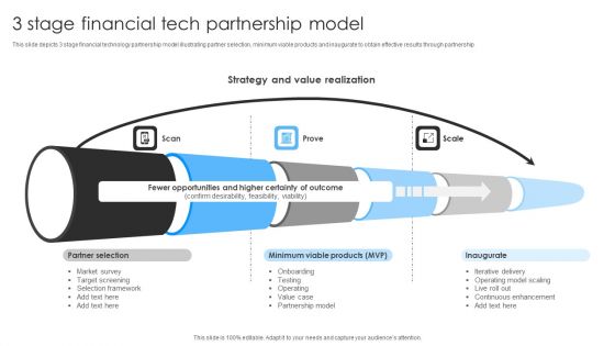 3 Stage Financial Tech Partnership Model Ppt Inspiration Shapes PDF