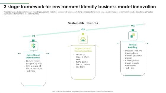 3 Stage Framework For Environment Friendly Business Model Innovation Inspiration PDF