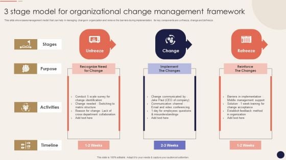 3 Stage Model For Organizational Change Management Framework Summary PDF